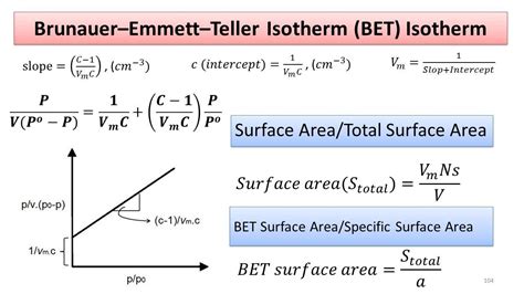 Surface Area: Brunauer–Emmett–Teller (BET) 